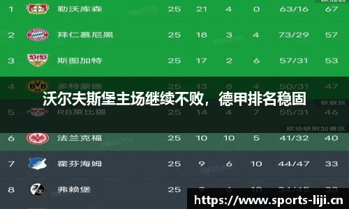 沃尔夫斯堡主场继续不败，德甲排名稳固