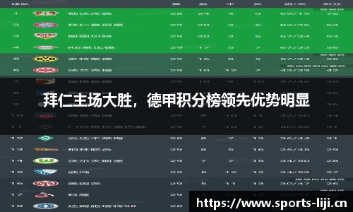 拜仁主场大胜，德甲积分榜领先优势明显