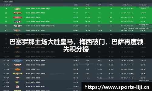 巴塞罗那主场大胜皇马，梅西破门，巴萨再度领先积分榜