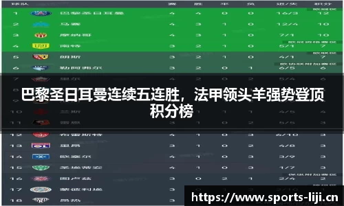 巴黎圣日耳曼连续五连胜，法甲领头羊强势登顶积分榜